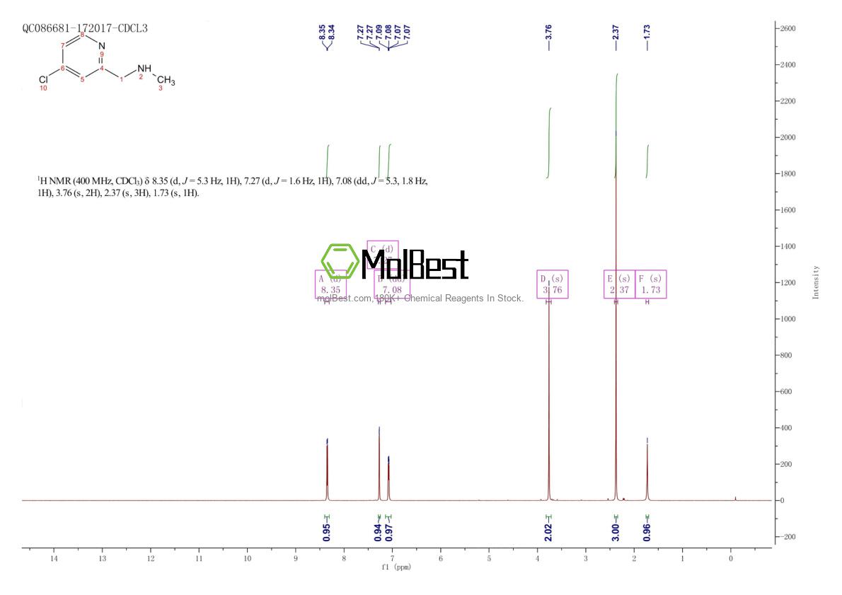 Physical sample testing spectrum (NMR) of 881205-08-9