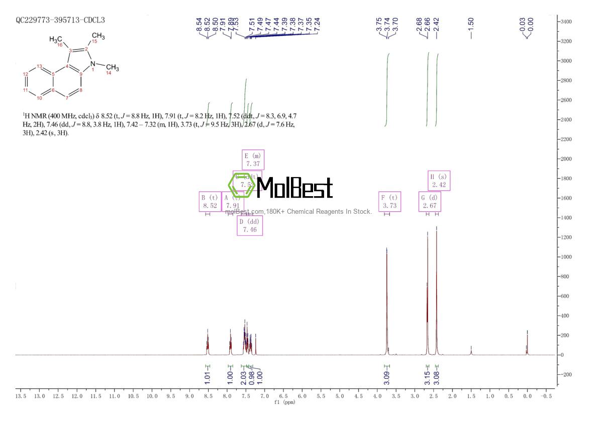 Physical sample testing spectrum (NMR) of 881219-73-4