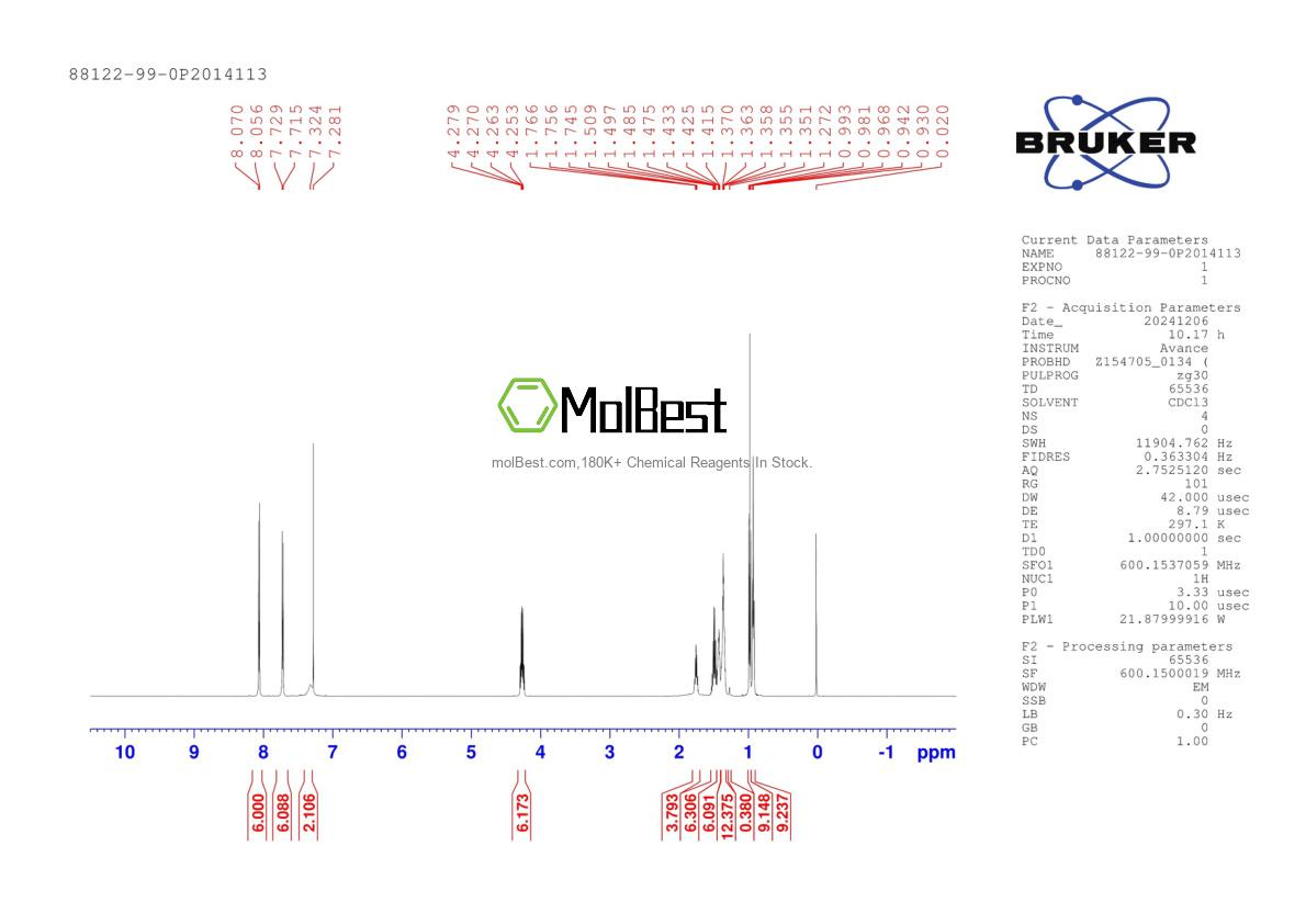 Phổ kiểm tra mẫu thực (NMR) của 88122-99-0