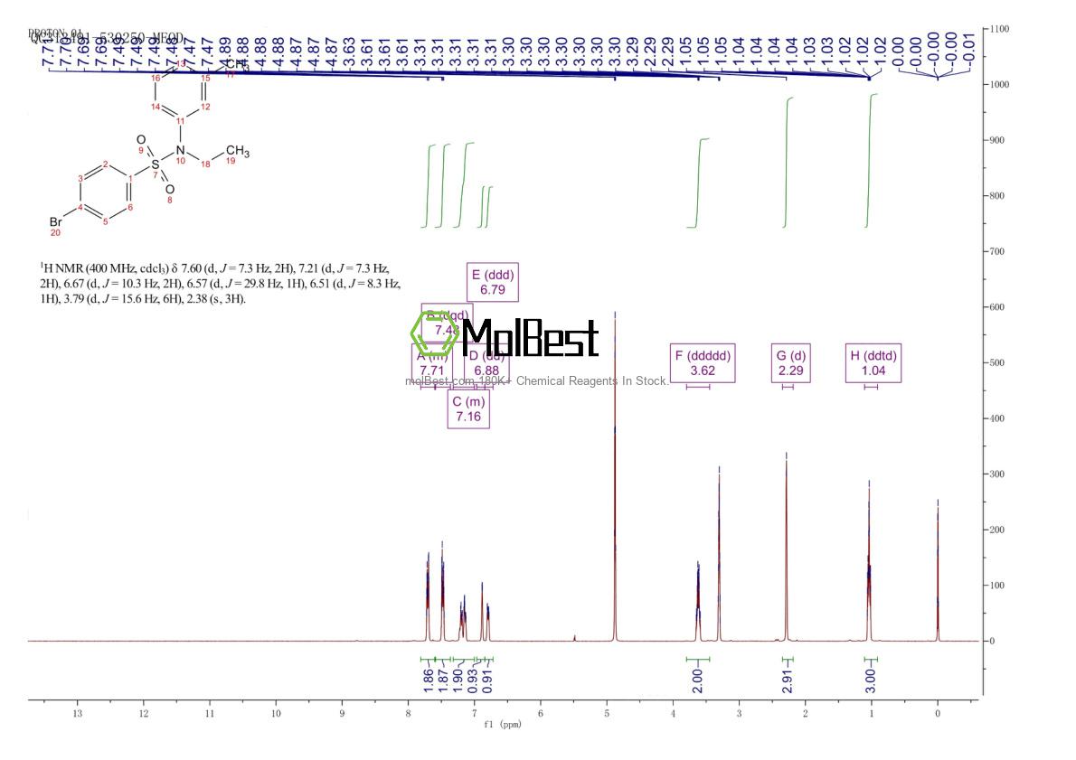 Physical sample testing spectrum (NMR) of 881282-85-5