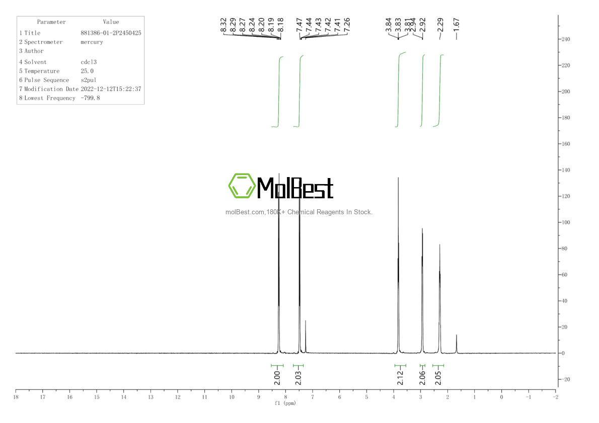 Physical sample testing spectrum (NMR) of 881386-01-2
