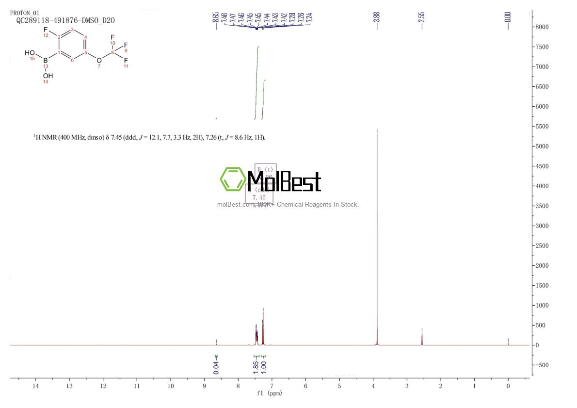 Physical sample testing spectrum (NMR) of 881402-22-8