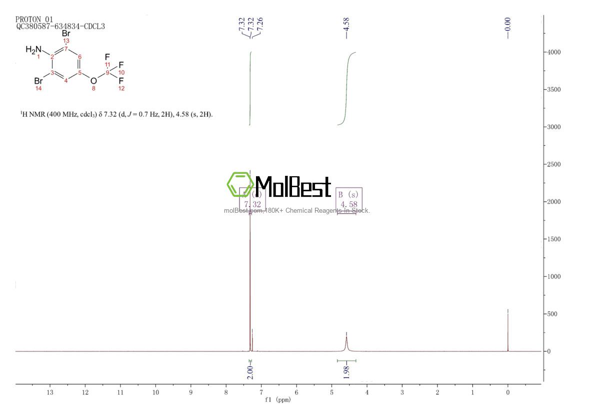 Physical sample testing spectrum (NMR) of 88149-49-9
