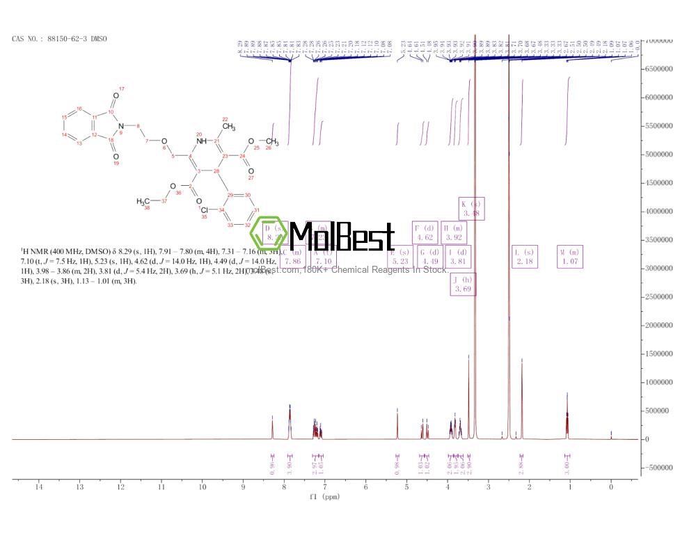 Spektrum pengujian sampel fisik (NMR) 88150-62-3