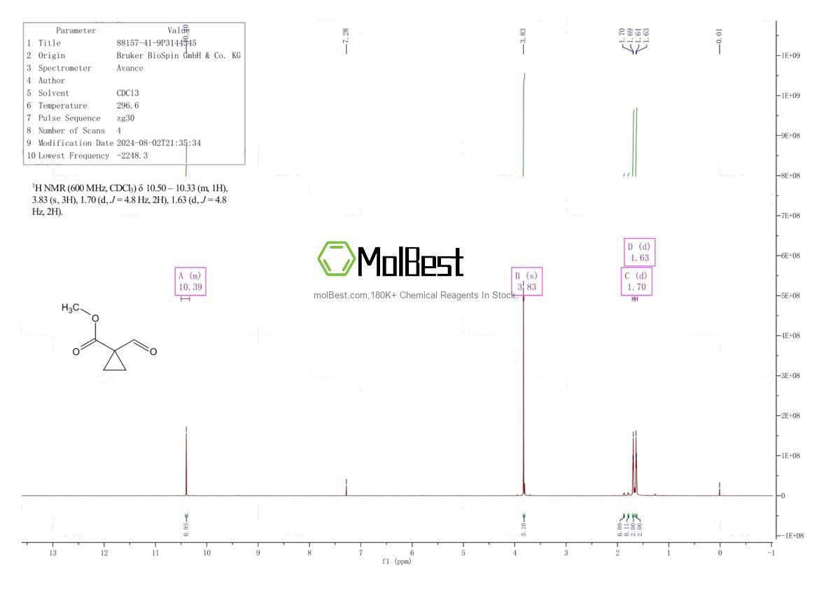 Physical sample testing spectrum (NMR) of 88157-41-9