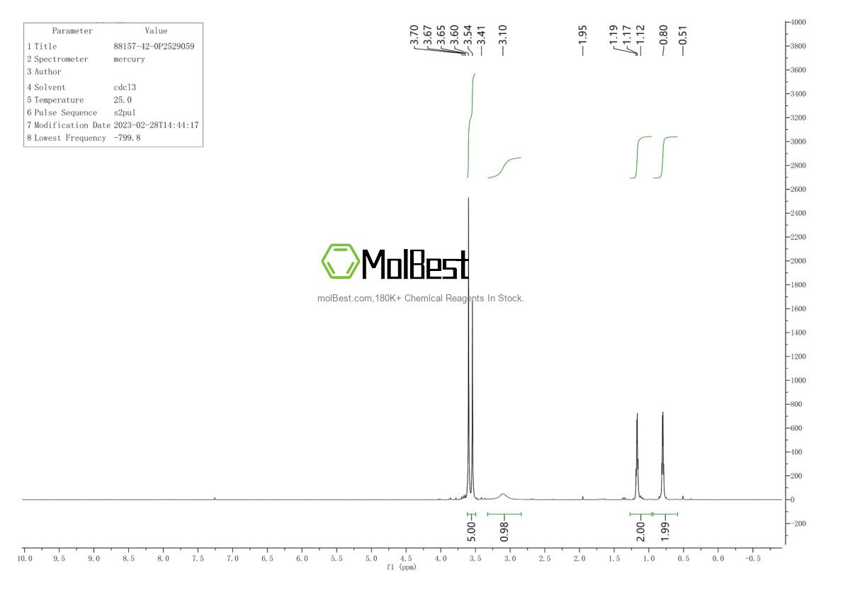 Physical sample testing spectrum (NMR) of 88157-42-0