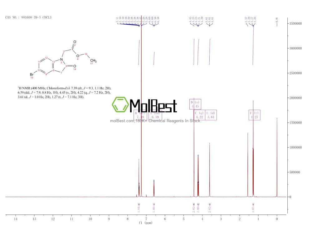 Phổ kiểm tra mẫu thực (NMR) của 881608-39-5