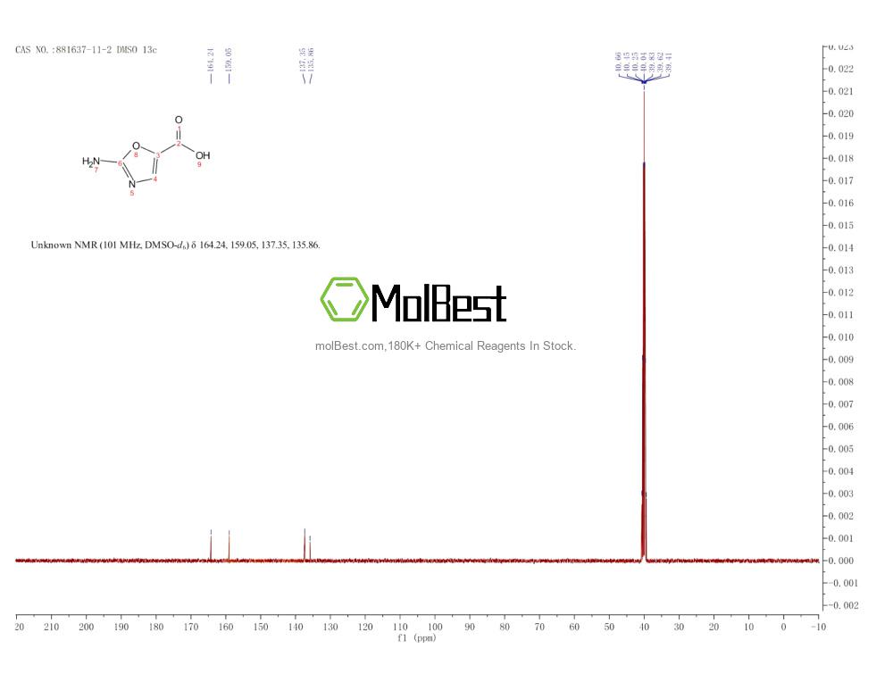 Phổ kiểm tra mẫu thực (NMR) của 881637-11-2