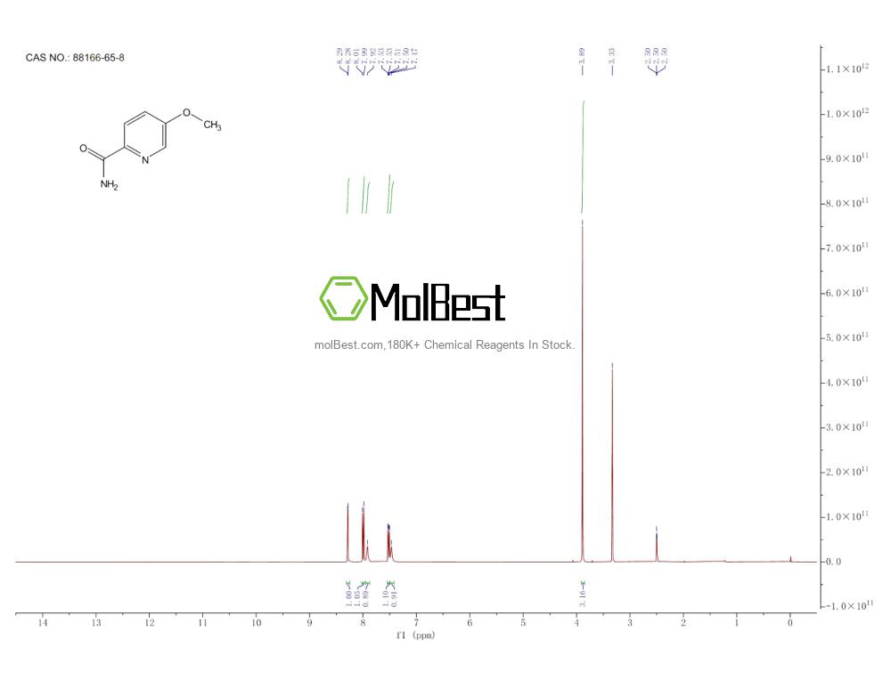 Physical sample testing spectrum (NMR) of 88166-65-8