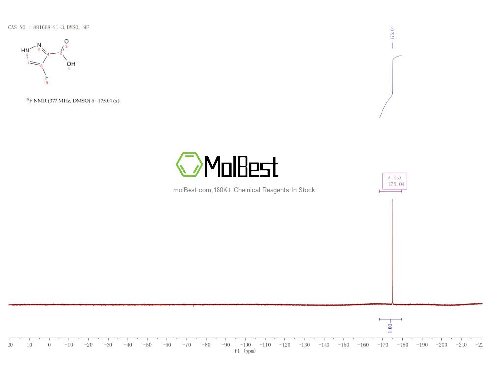 Phổ kiểm tra mẫu thực (NMR) của 881668-91-3