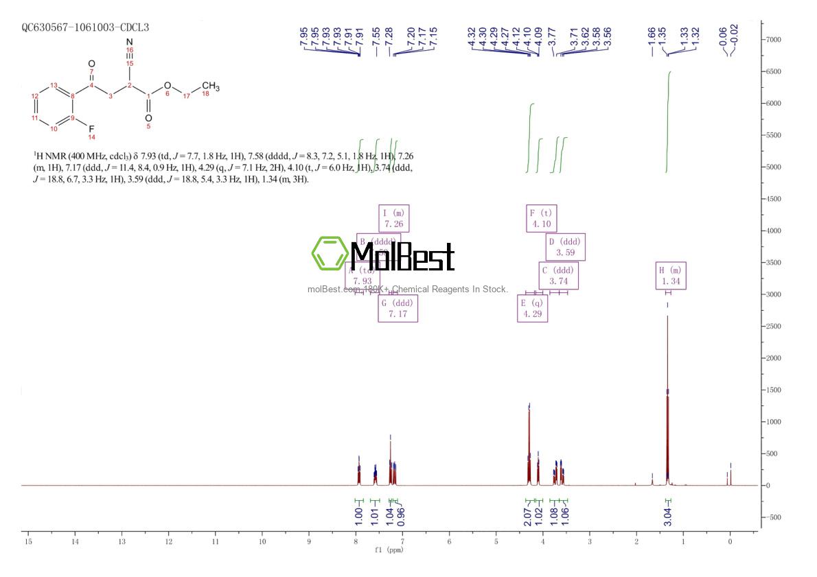 Physical sample testing spectrum (NMR) of 881673-98-9