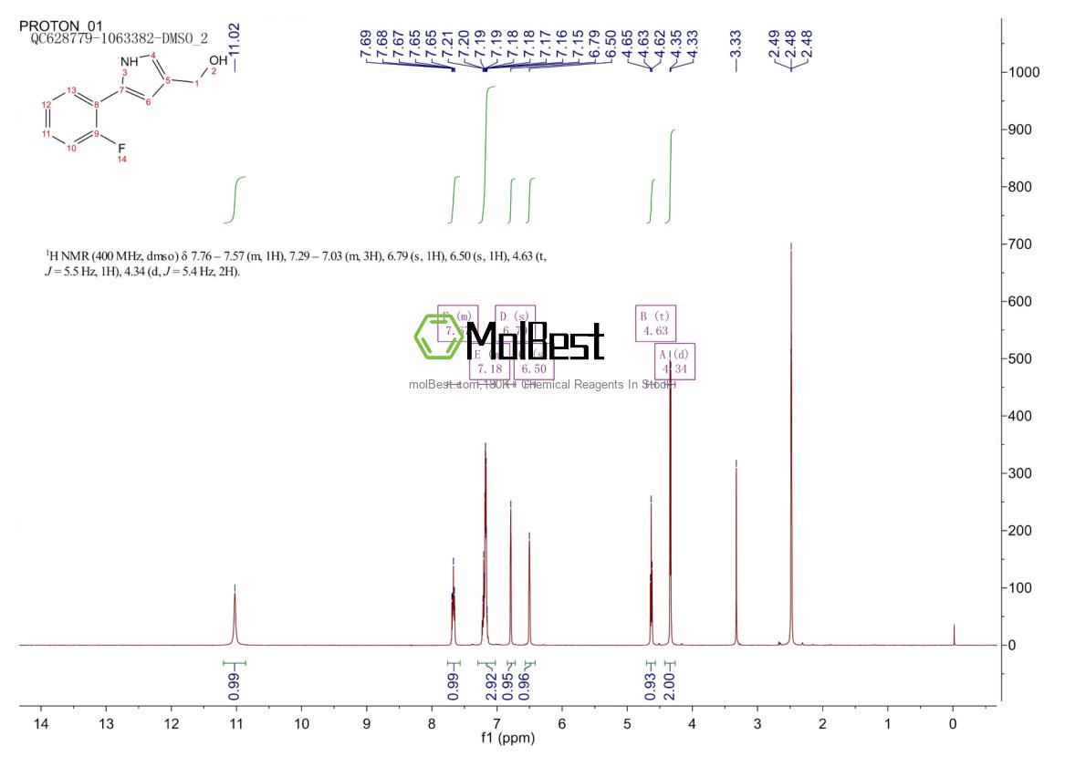 Espectro de teste de amostra física (NMR) de 881674-58-4