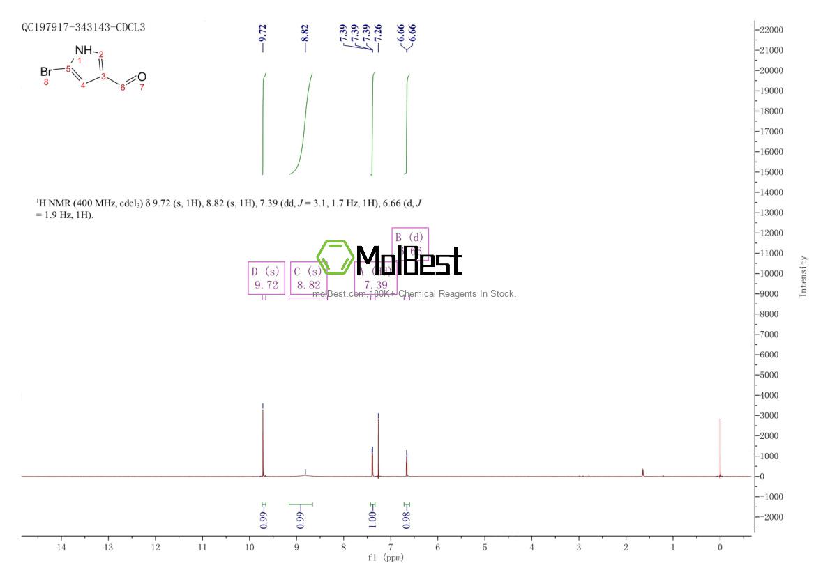 Phổ kiểm tra mẫu thực (NMR) của 881676-32-0