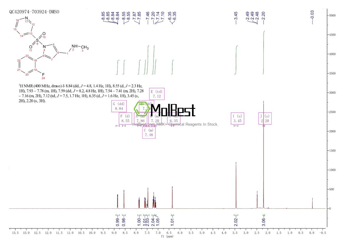 Physical sample testing spectrum (NMR) of 881681-00-1
