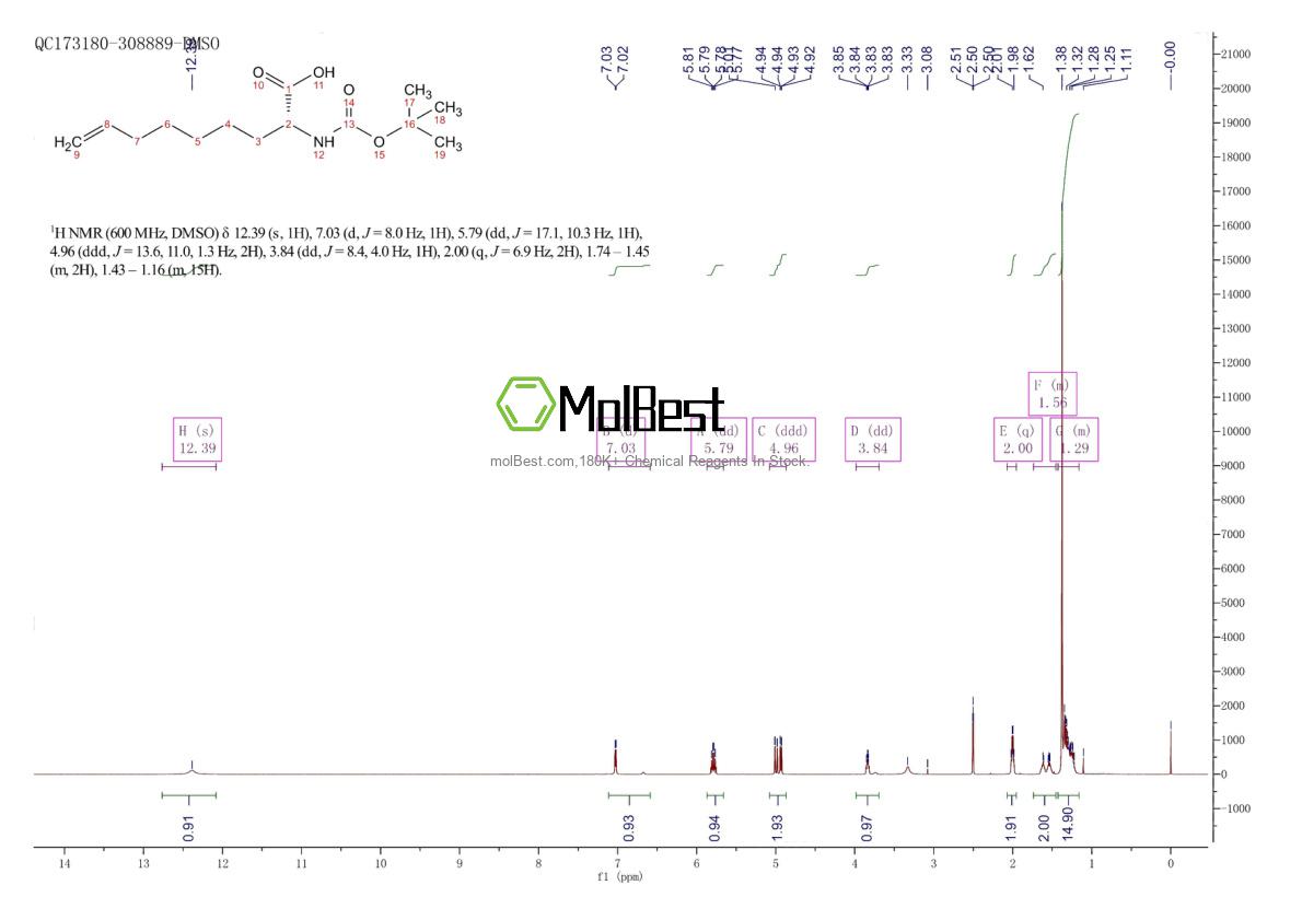 Physical sample testing spectrum (NMR) of 881683-84-7