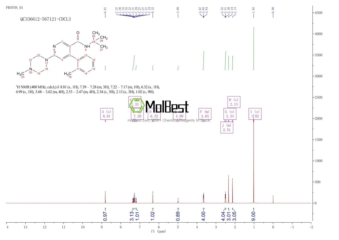 Physical sample testing spectrum (NMR) of 881743-64-2