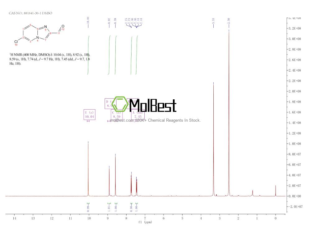 Phổ kiểm tra mẫu thực (NMR) của 881841-30-1