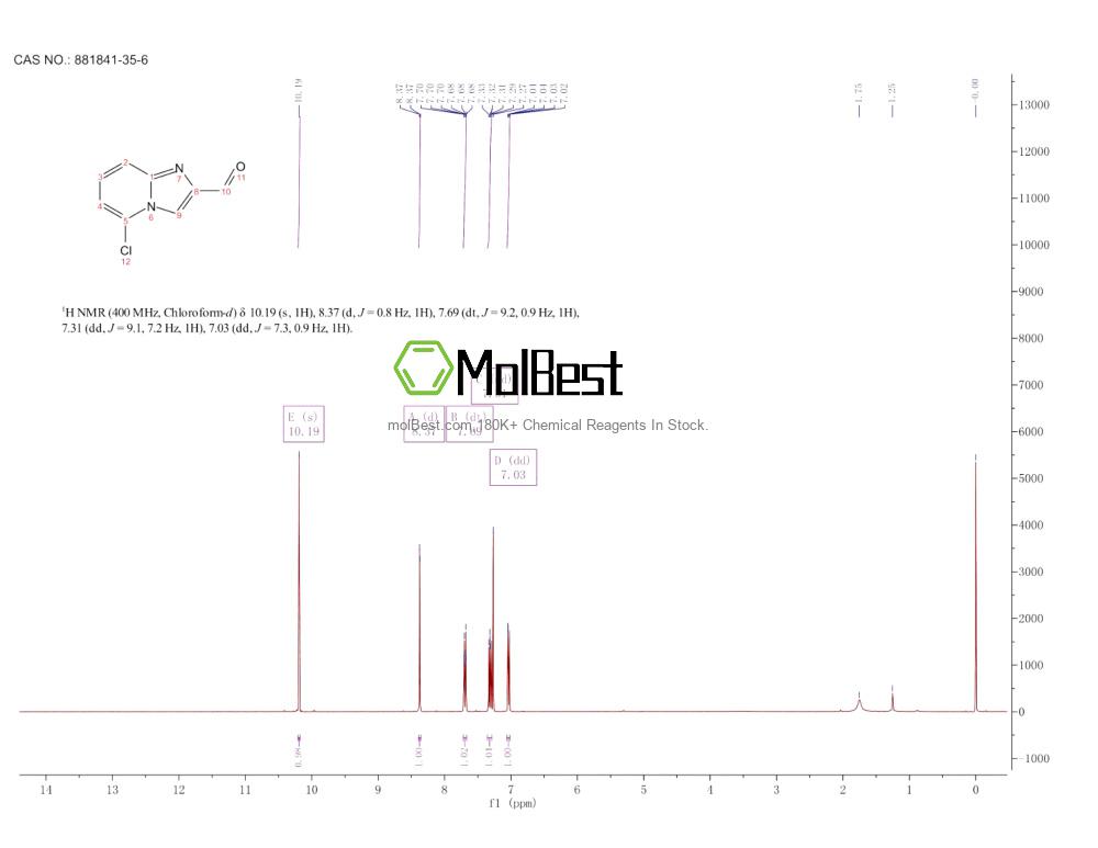 Phổ kiểm tra mẫu thực (NMR) của 881841-35-6