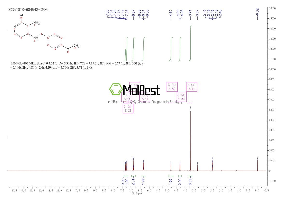 Phổ kiểm tra mẫu thực (NMR) của 881844-10-6
