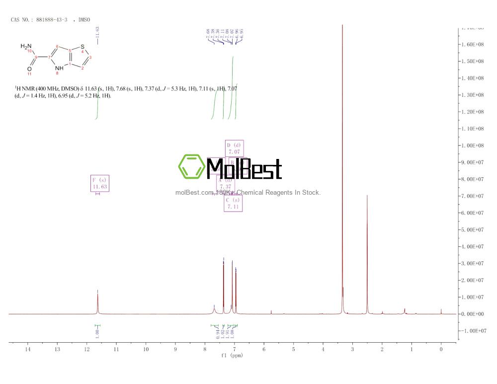 Physical sample testing spectrum (NMR) of 881888-43-3