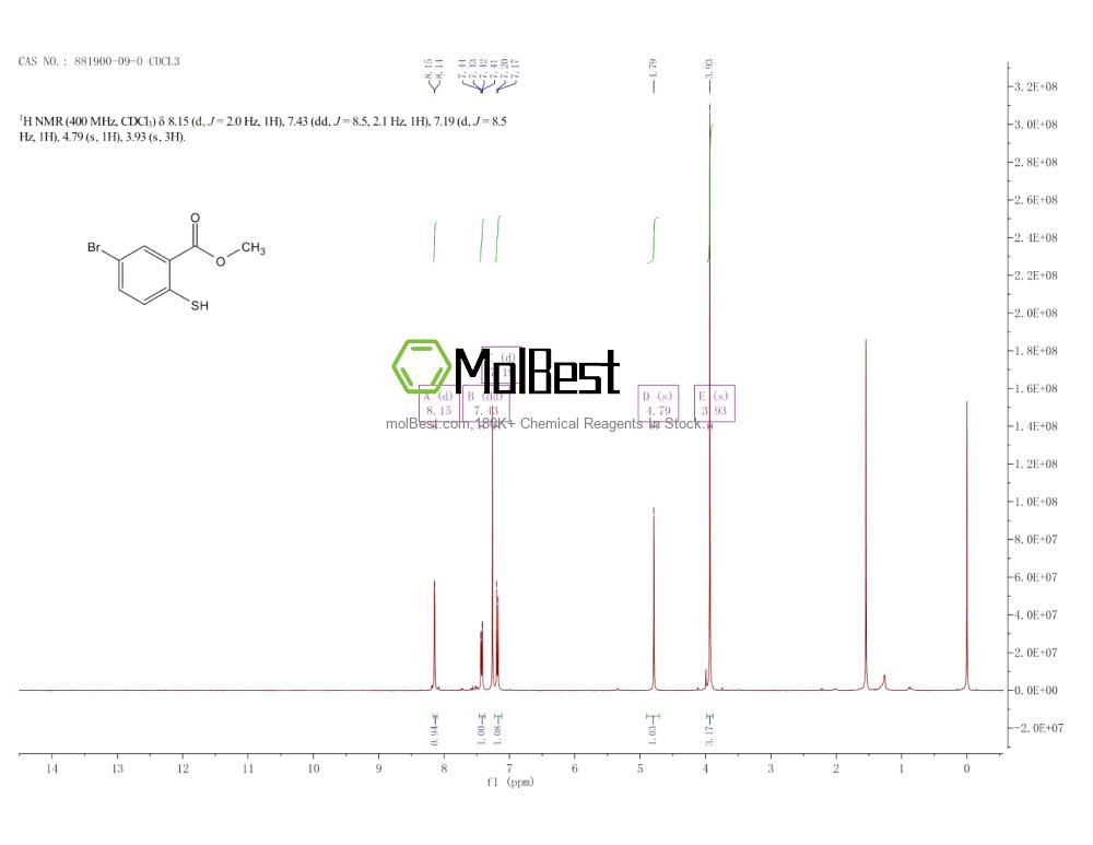 Physical sample testing spectrum (NMR) of 881900-09-0