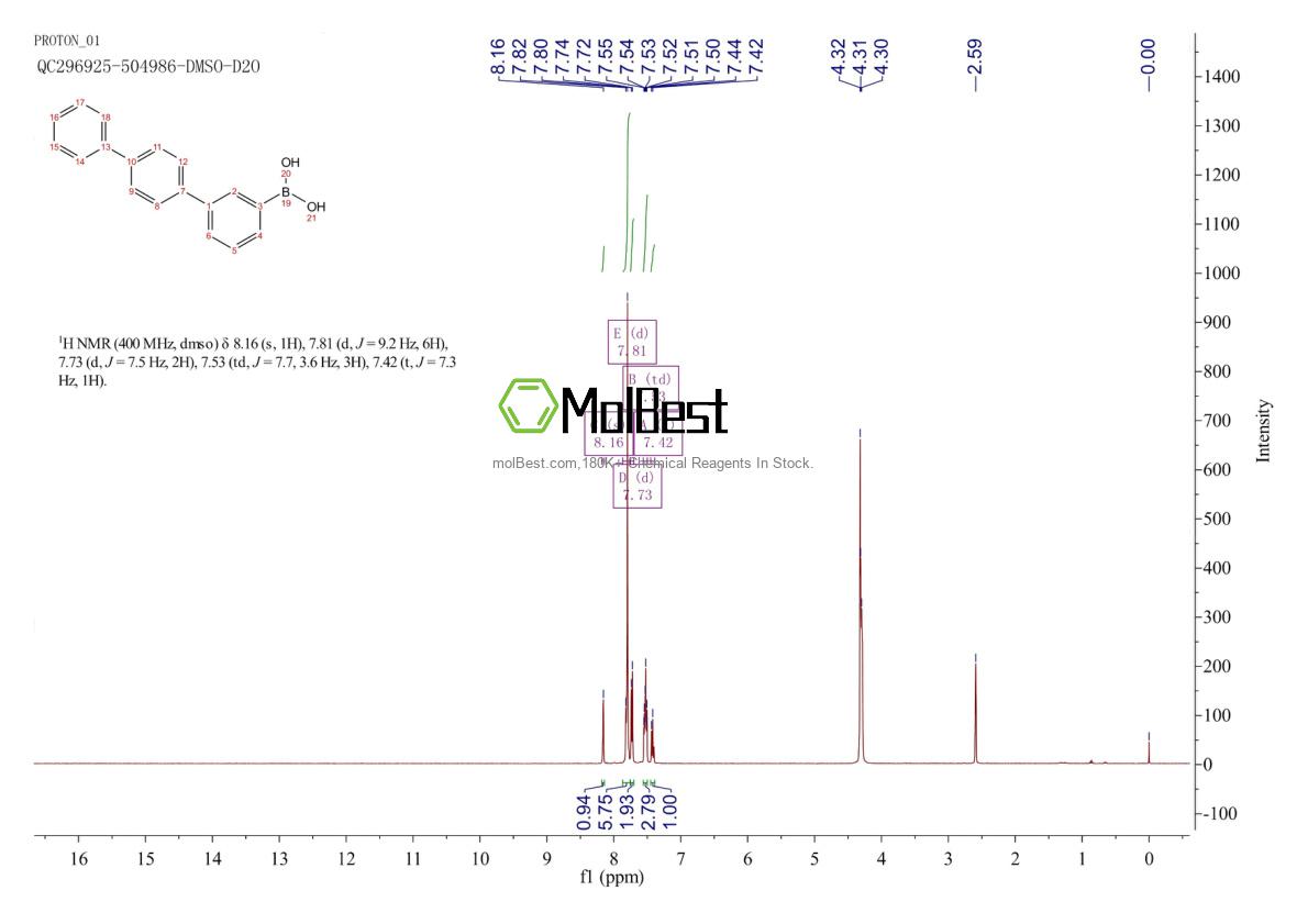 Physical sample testing spectrum (NMR) of 881911-81-5
