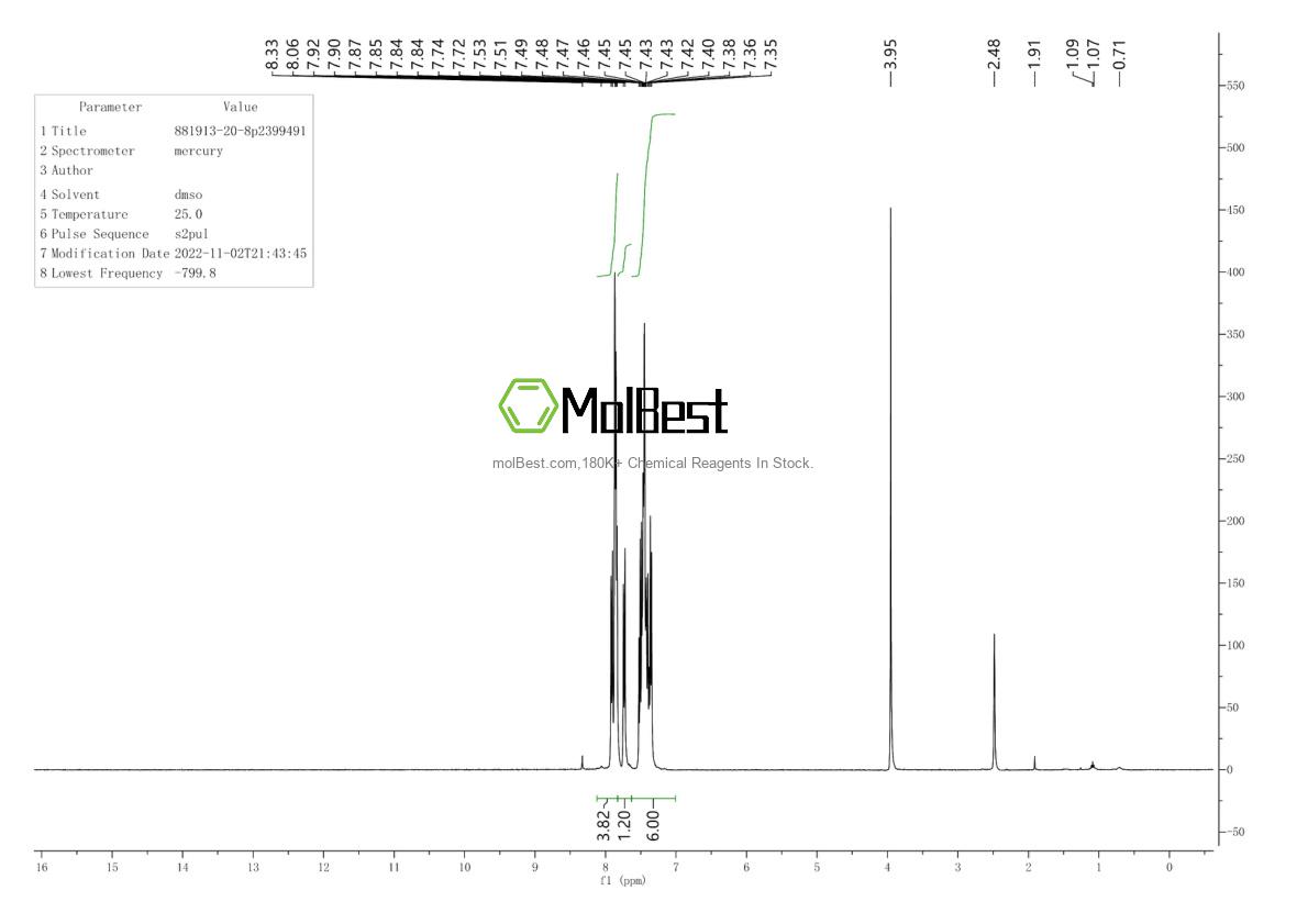 Physical sample testing spectrum (NMR) of 881913-20-8