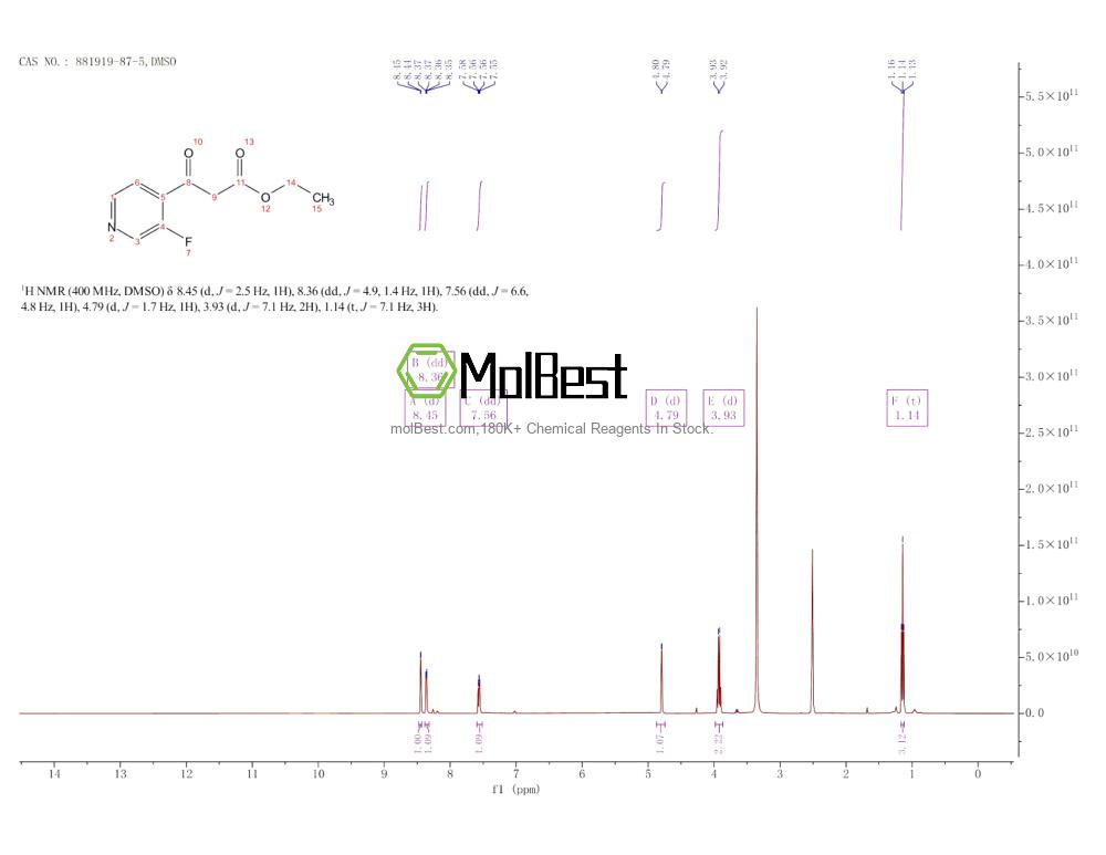 Physical sample testing spectrum (NMR) of 881919-87-5