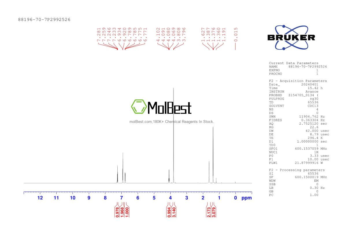 Phổ kiểm tra mẫu thực (NMR) của 88196-70-7