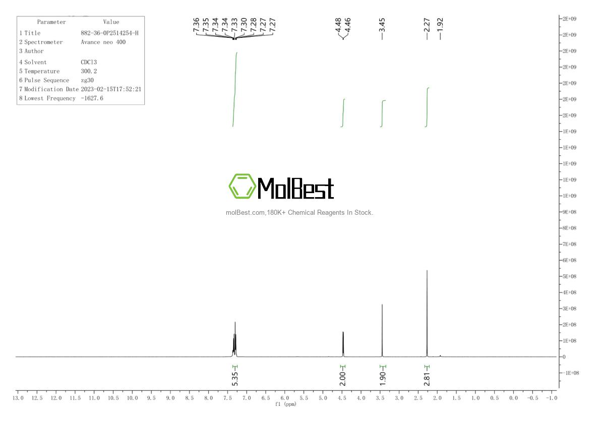 Phổ kiểm tra mẫu thực (NMR) của 882-36-0