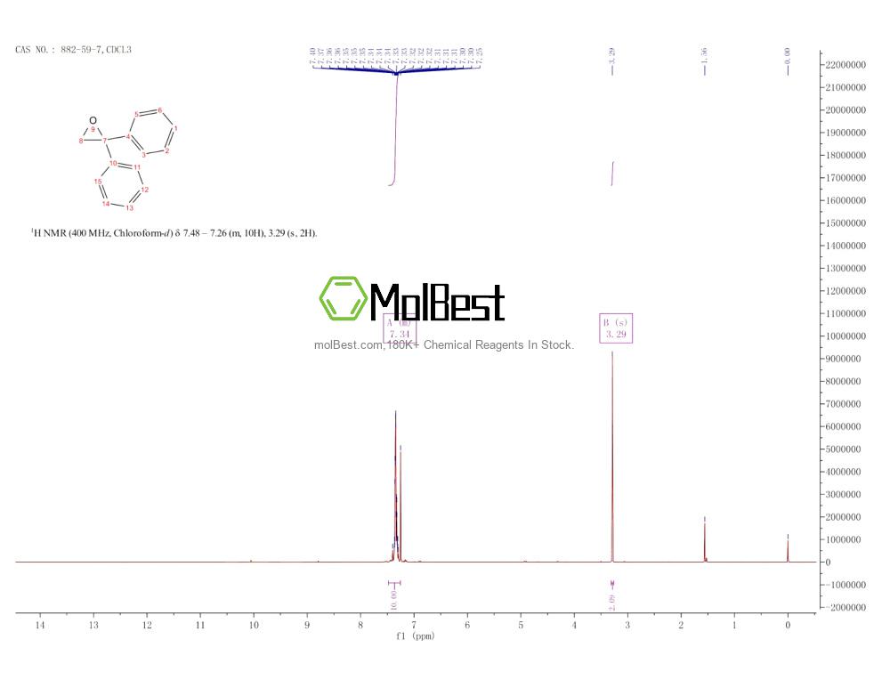 Physical sample testing spectrum (NMR) of 882-59-7