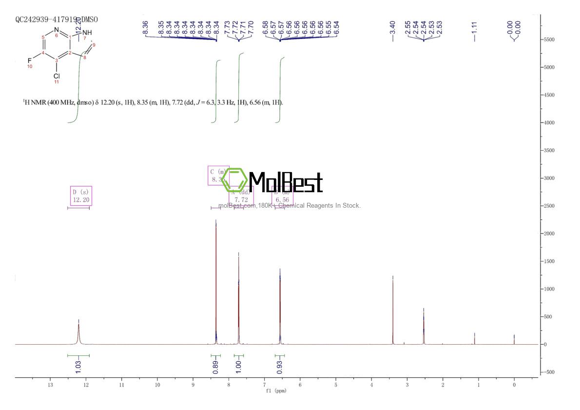 Physical sample testing spectrum (NMR) of 882033-66-1