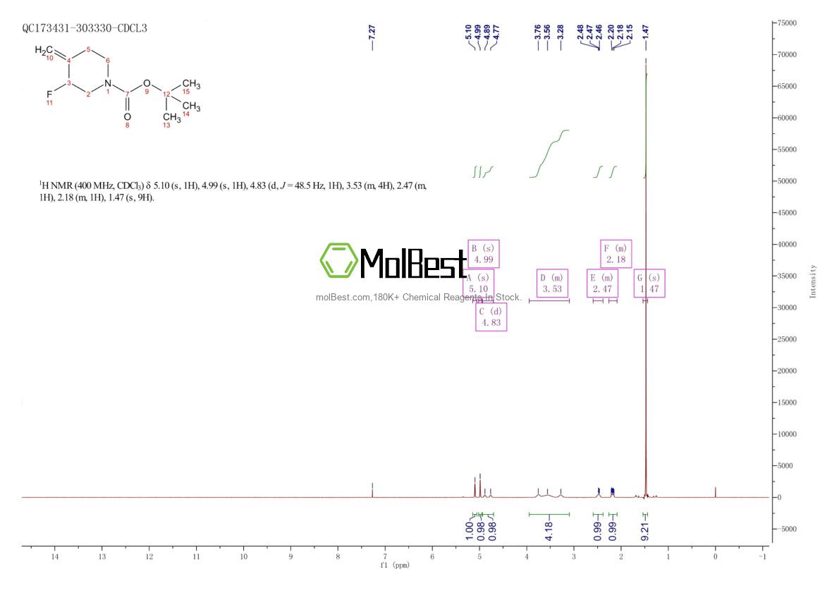 Physical sample testing spectrum (NMR) of 882033-92-3
