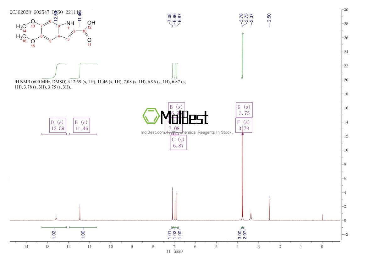 Physical sample testing spectrum (NMR) of 88210-96-2