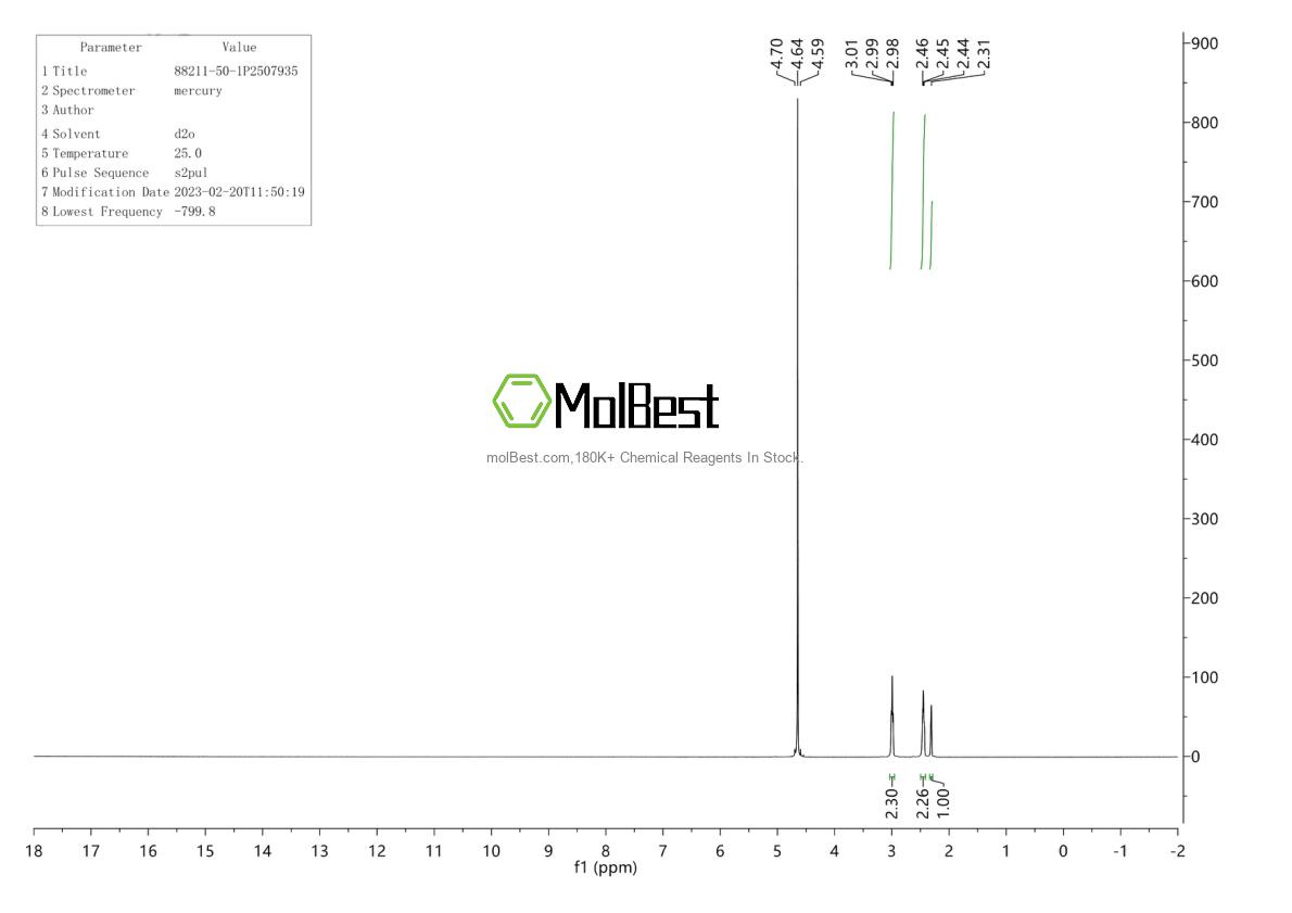 Physical sample testing spectrum (NMR) of 88211-50-1