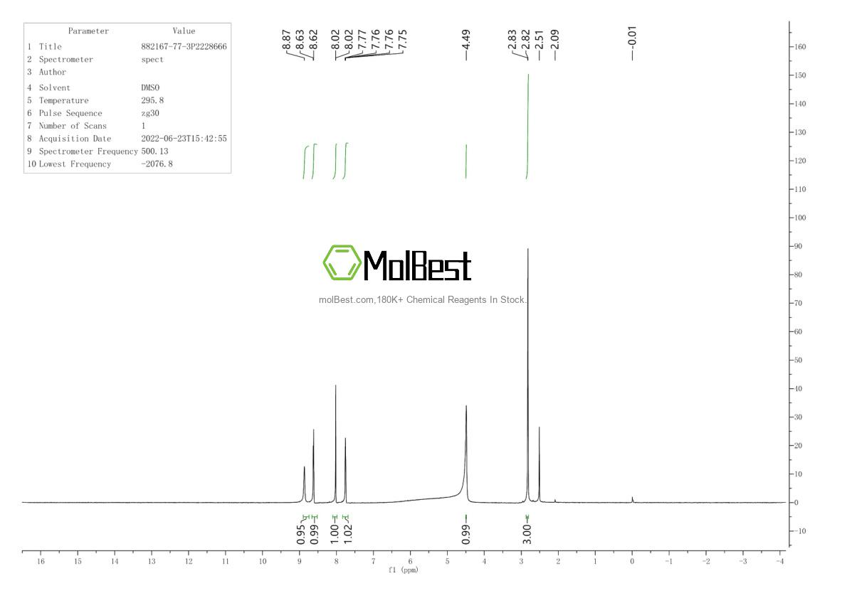 Physical sample testing spectrum (NMR) of 882167-77-3
