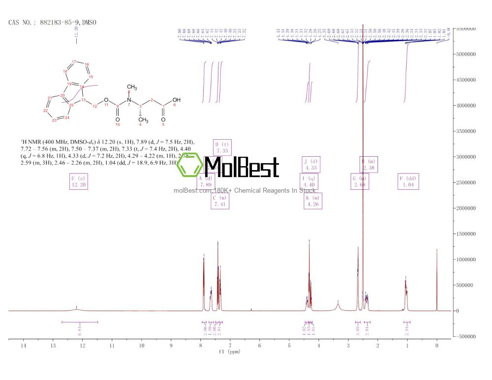 Phổ kiểm tra mẫu thực (NMR) của 882183-85-9