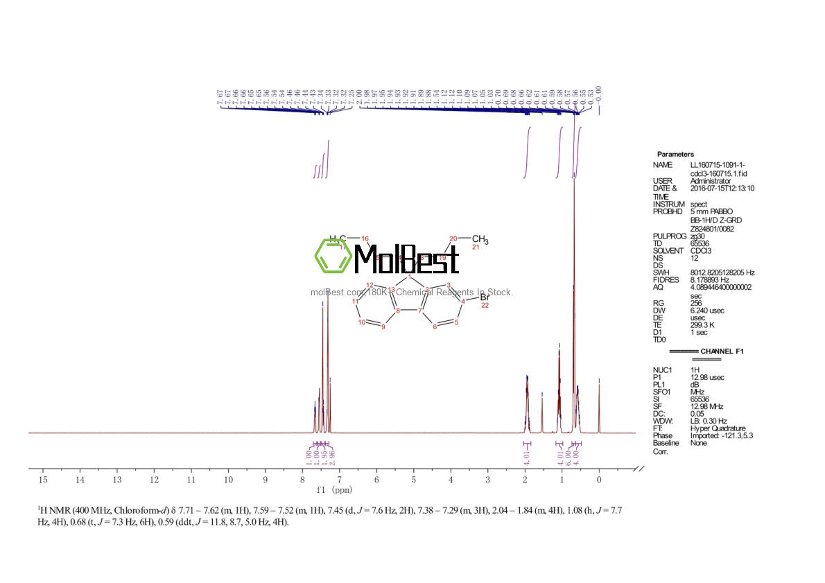 Phổ kiểm tra mẫu thực (NMR) của 88223-35-2
