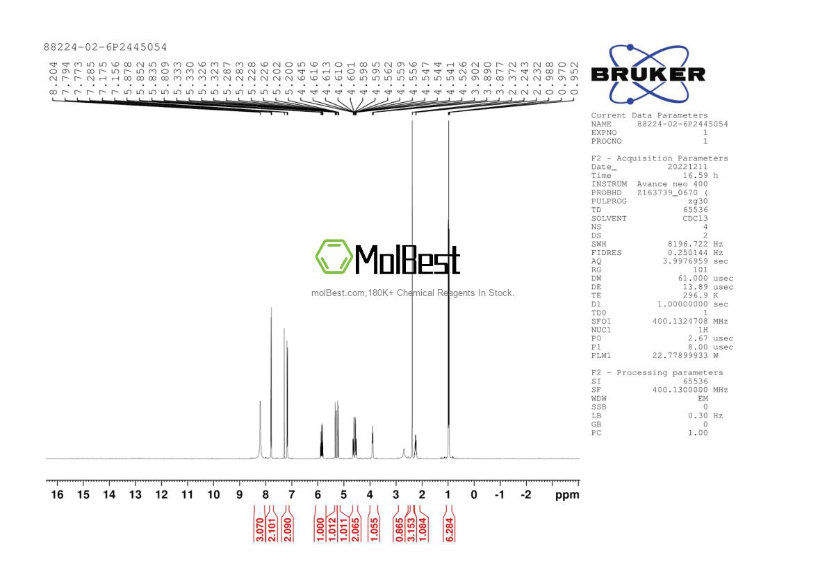 Physical sample testing spectrum (NMR) of 88224-02-6