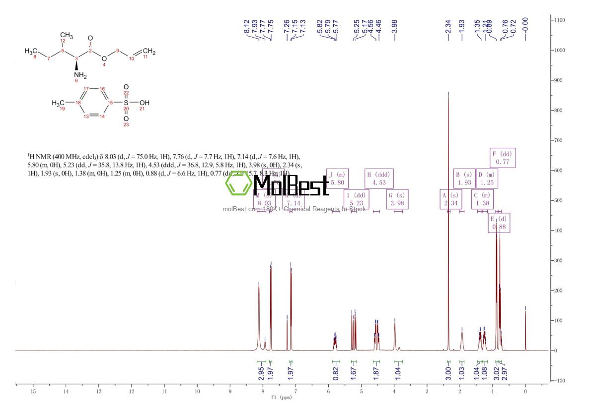 Phổ kiểm tra mẫu thực (NMR) của 88224-05-9