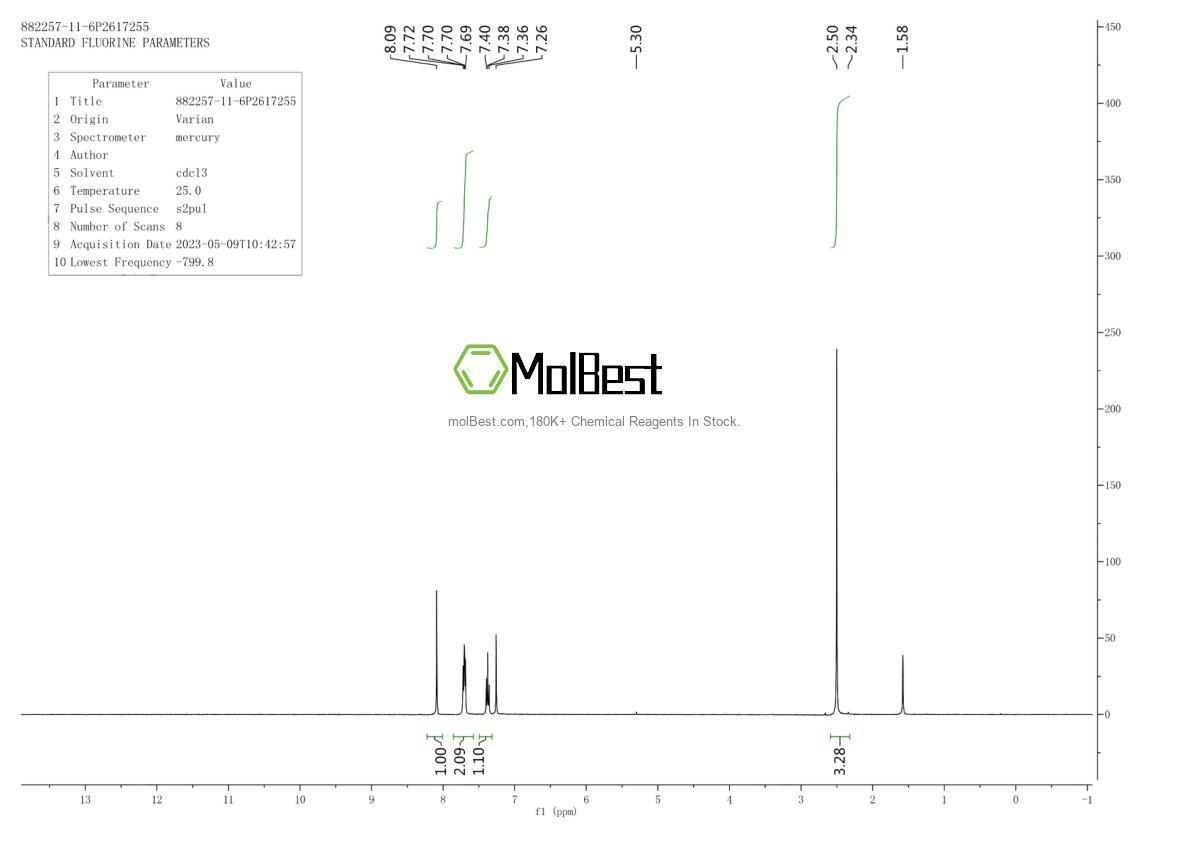 Phổ kiểm tra mẫu thực (NMR) của 882257-11-6