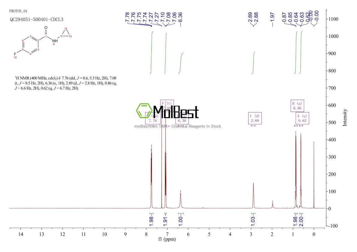 Phổ kiểm tra mẫu thực (NMR) của 88229-16-7