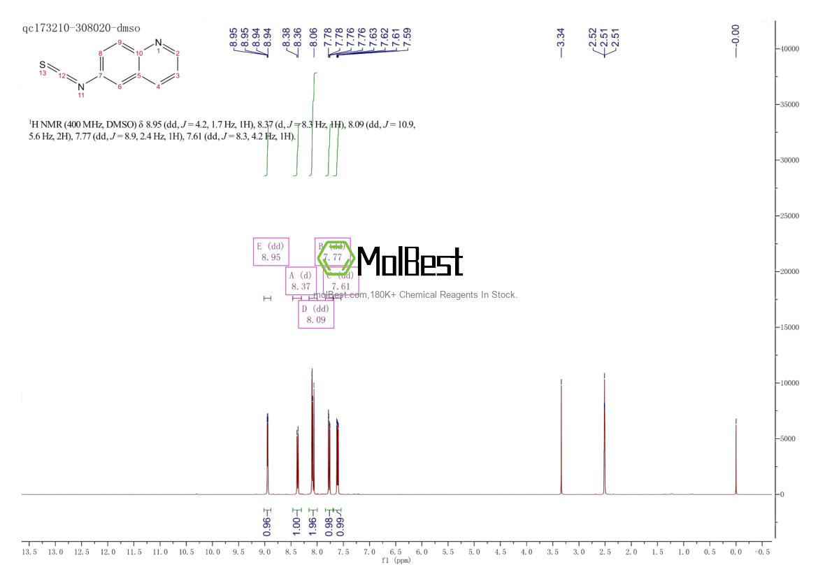 Phổ kiểm tra mẫu thực (NMR) của 88240-51-1