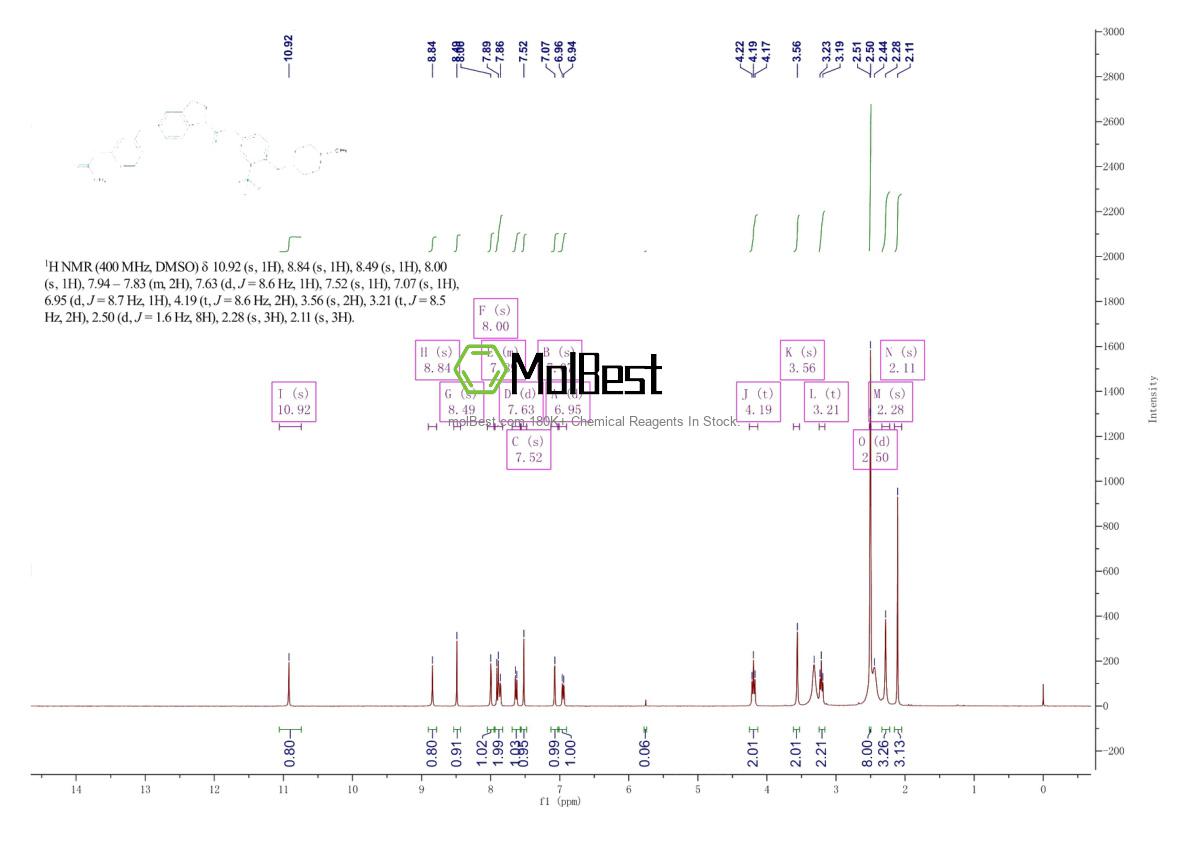 Phổ kiểm tra mẫu thực (NMR) của 882405-89-2