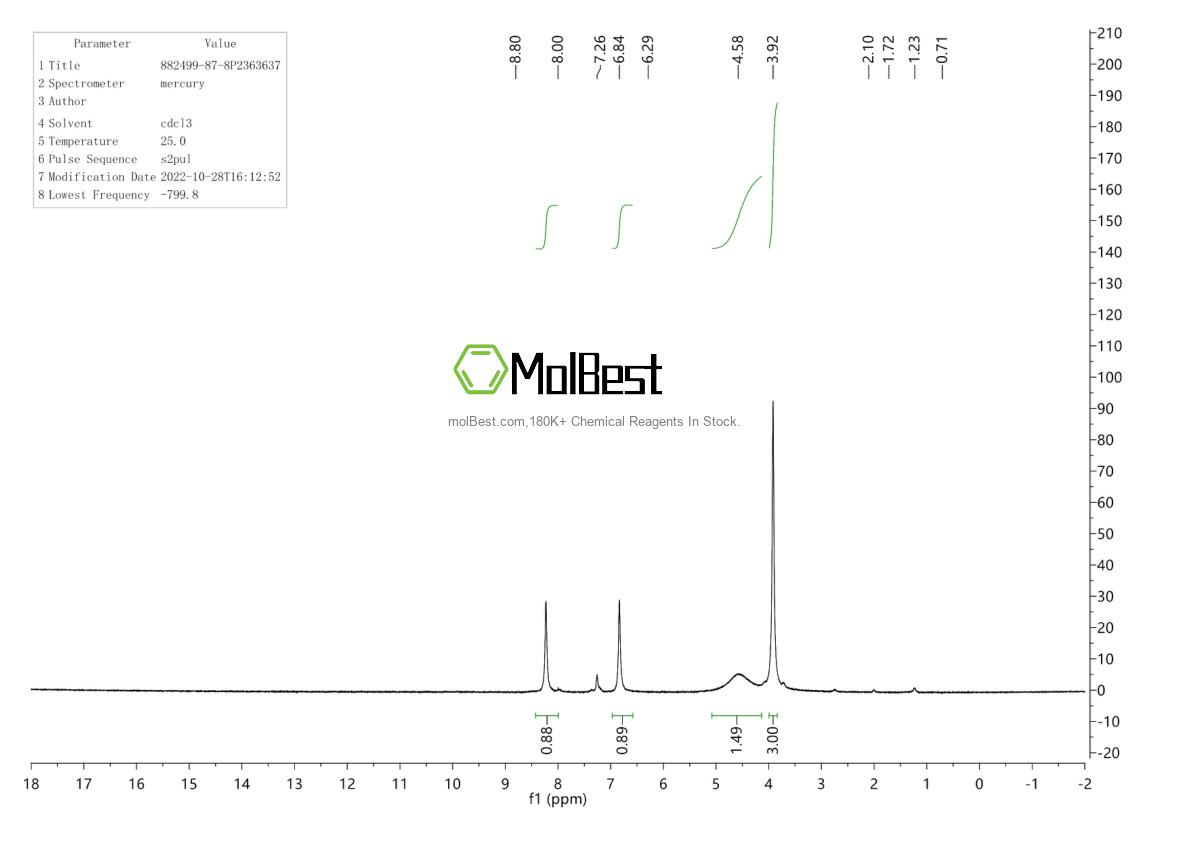 Physical sample testing spectrum (NMR) of 882499-87-8