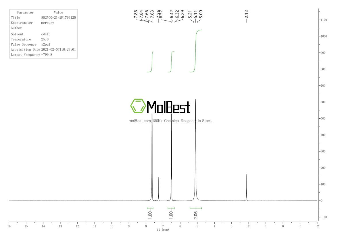 Physical sample testing spectrum (NMR) of 882500-21-2
