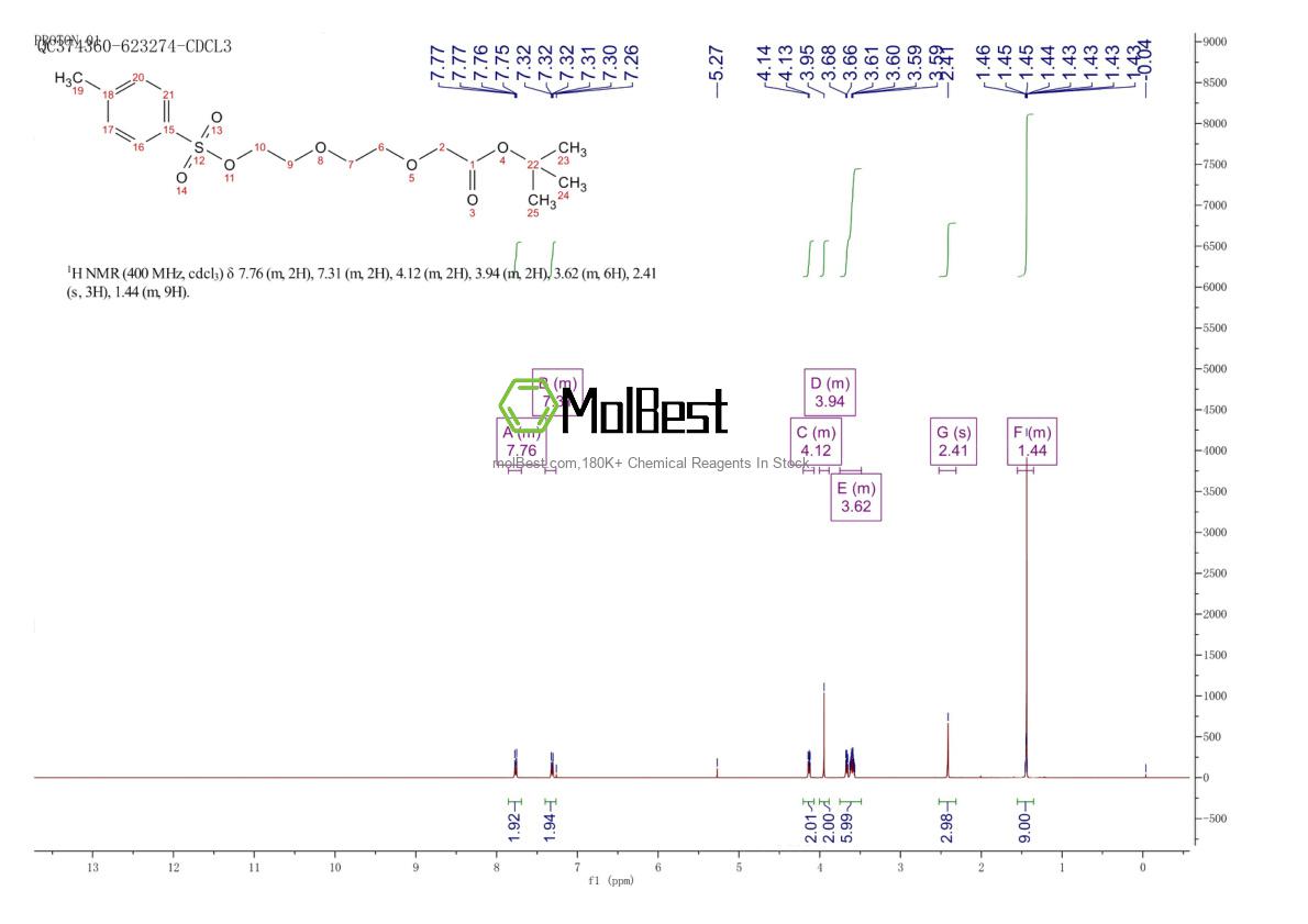 Physical sample testing spectrum (NMR) of 882518-89-0