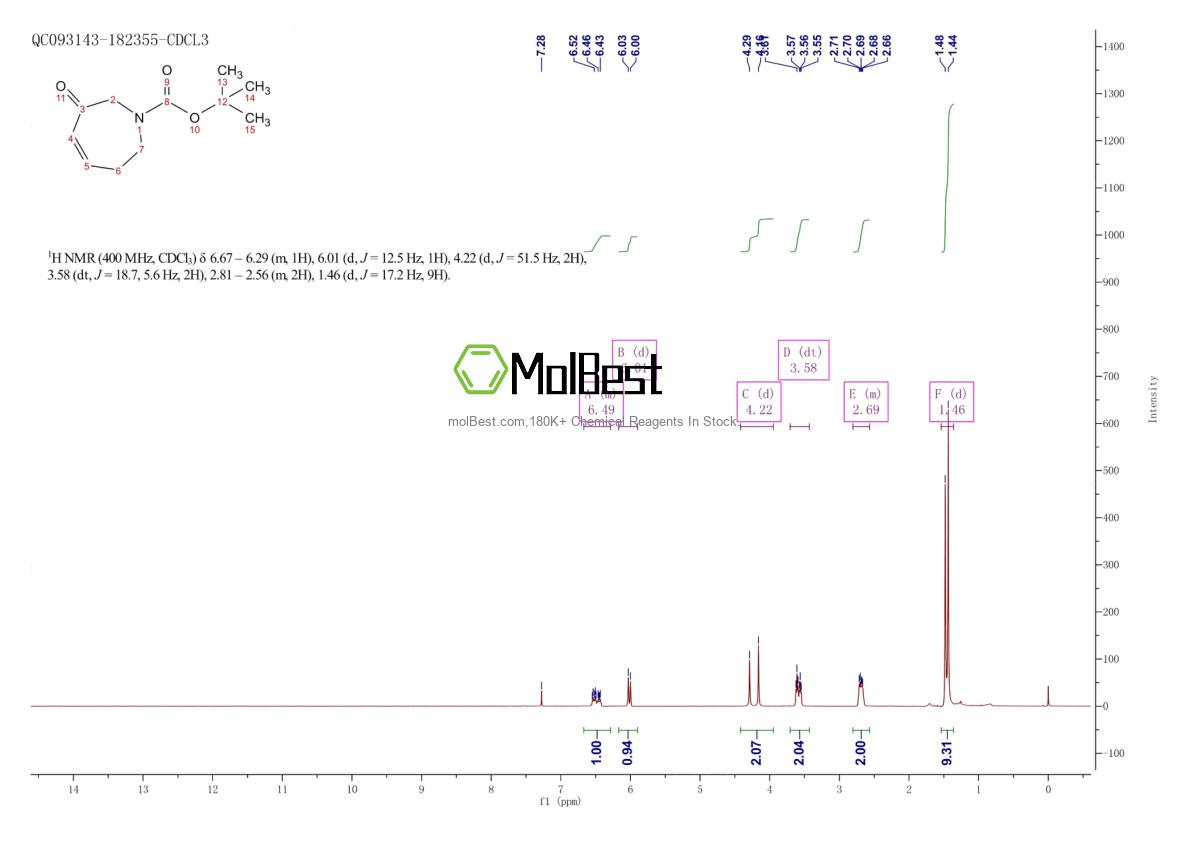 Physical sample testing spectrum (NMR) of 882529-68-2