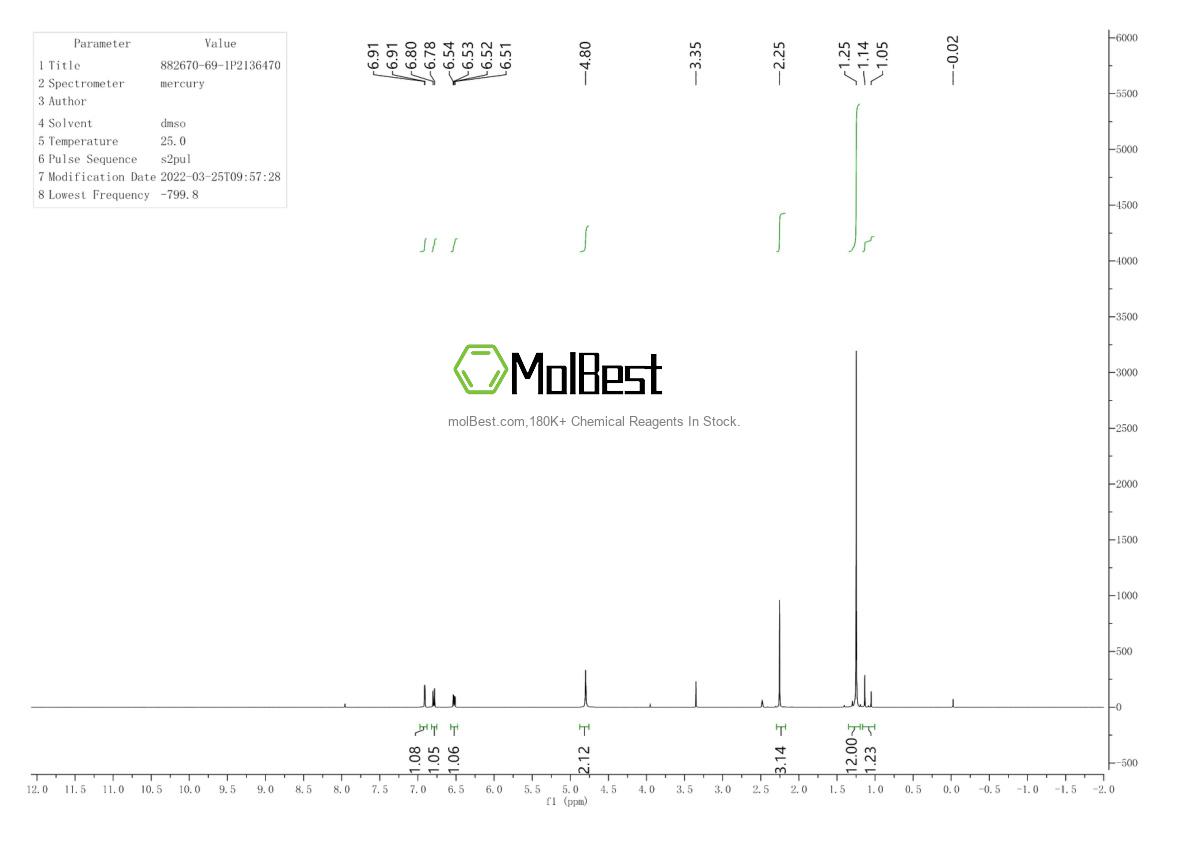 Physical sample testing spectrum (NMR) of 882670-69-1