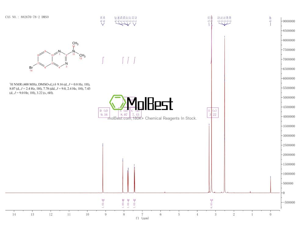 Physical sample testing spectrum (NMR) of 882670-78-2